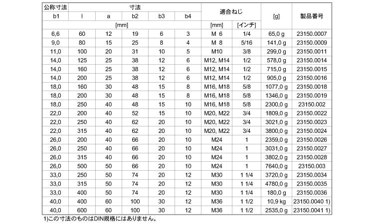 ２３１５０ストラップ規格