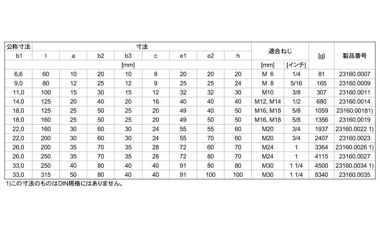 ２３１６０ストラップ規格