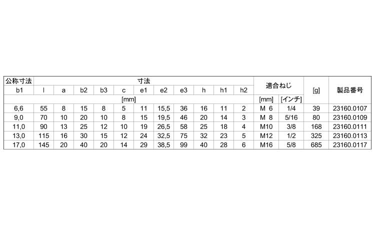 ２３１６０ストラップ（段付き）規格