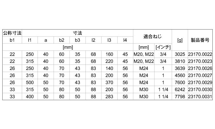 ストラップ　大サイズ（長穴付）規格