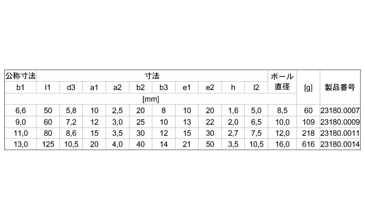 ストラップ　カット面付ボール規格