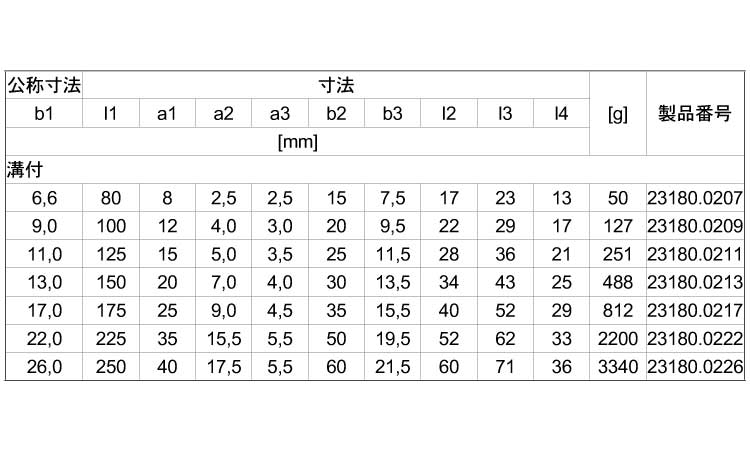 ストラップ（先端細（溝付）規格