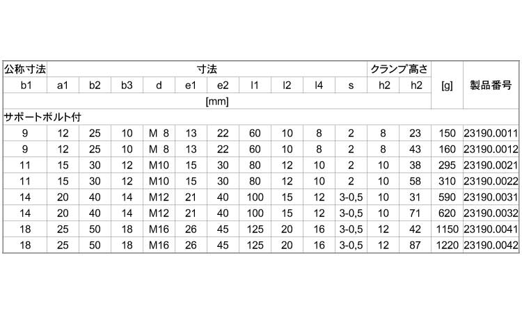 ２３１９０　サポートボルト付規格