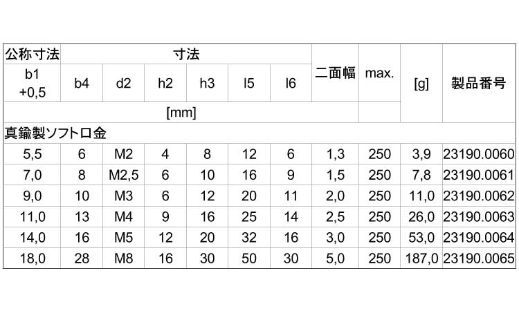 ２３１９０　真鍮製ソフト口金規格