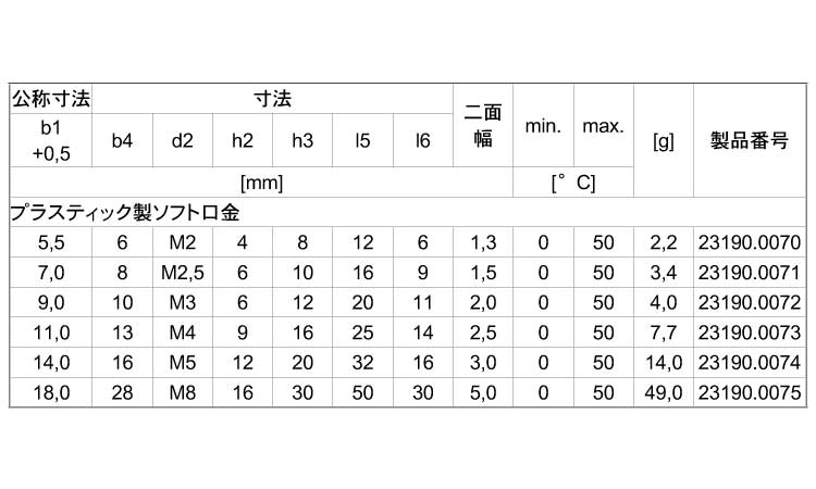 ２３１９０　プラ製ソフト口金規格
