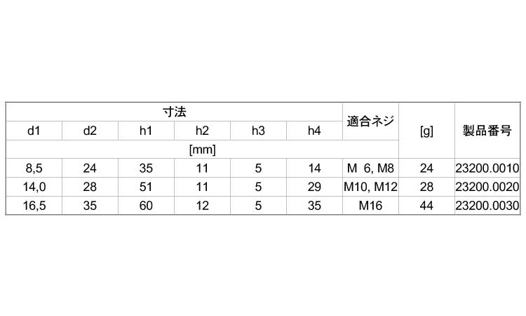 ワークサポート（クランプ用）規格