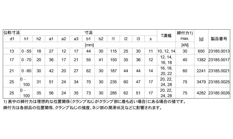２３１８５　ストラップ（溝付）規格