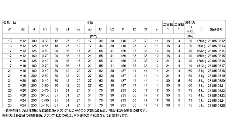 ２３１８５六角穴付スタッドＢＴ付規格