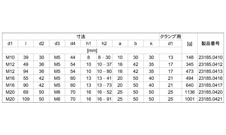 ２３１８５サポート台ストラップ用規格