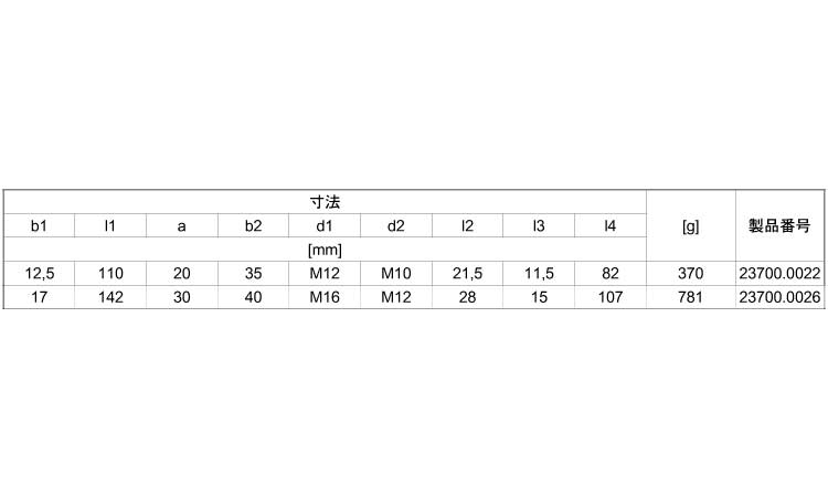 ストラップ　ショート規格