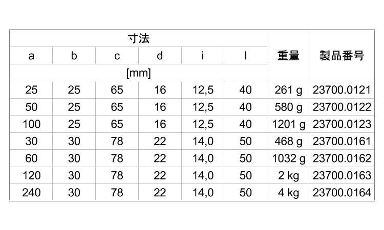 スペーサー　エレメント規格