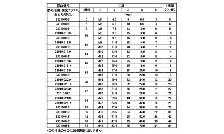 Ｔスロット用ナット（強度クラス８規格