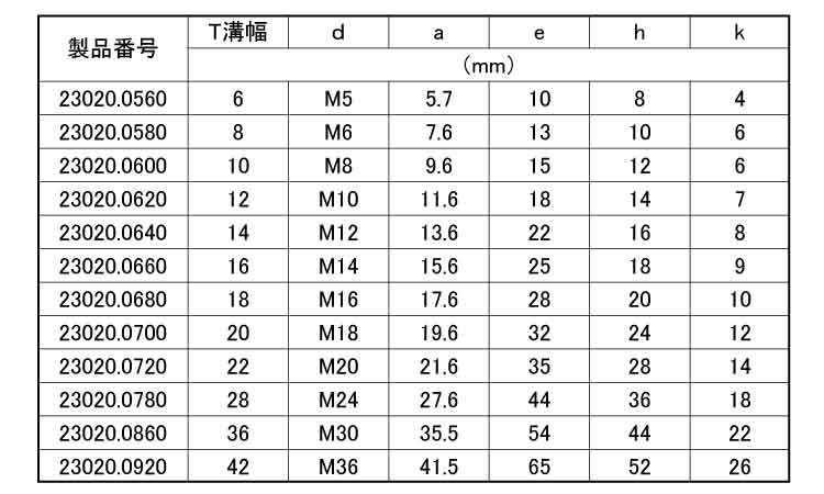 Ｔスロット用ナット　菱形規格