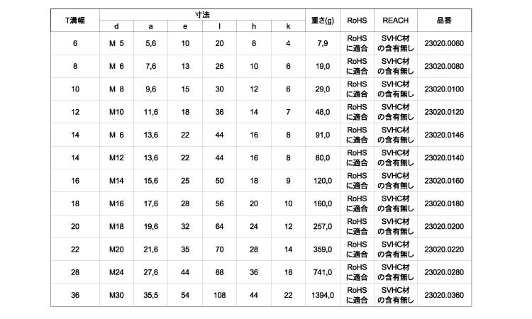 Ｔスロット用ナット延長規格