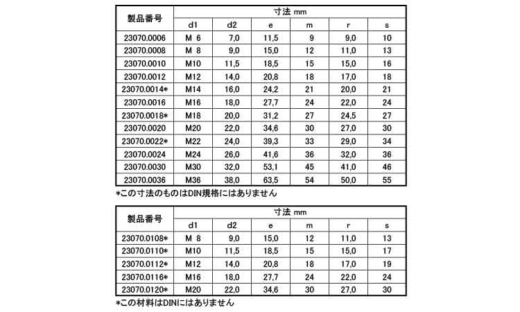 六角ナット　ＤＩＮ６３３０規格