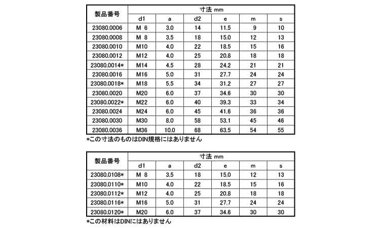 フランジナット　ＤＩＮ６３３１規格