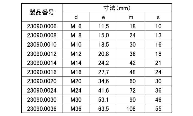 延長ナット（エキステンションＮ）規格