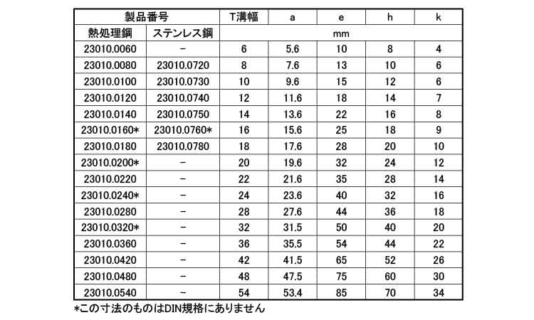 Ｔスロット用ナット（半完成品）規格