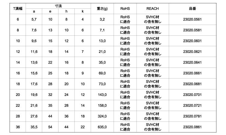 Ｔスロット用ナット菱形反完成品規格