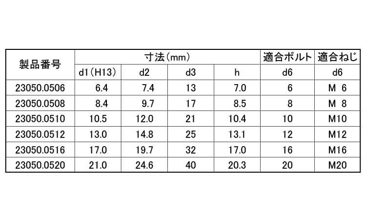 円錐シート付球面ワッシャー規格