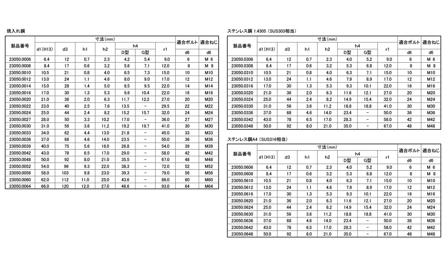 球面ワッシャー　形状Ｃ規格