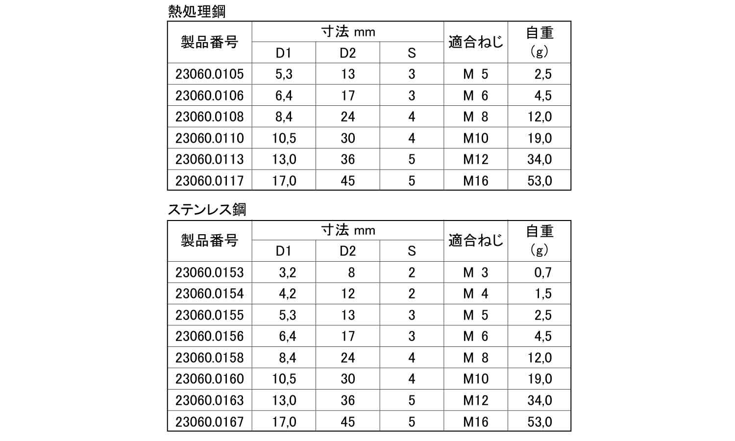 ワッシャー　精密タイプ規格