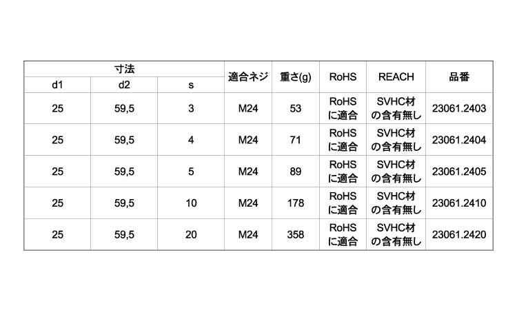 シャフト／平ワッシャー規格
