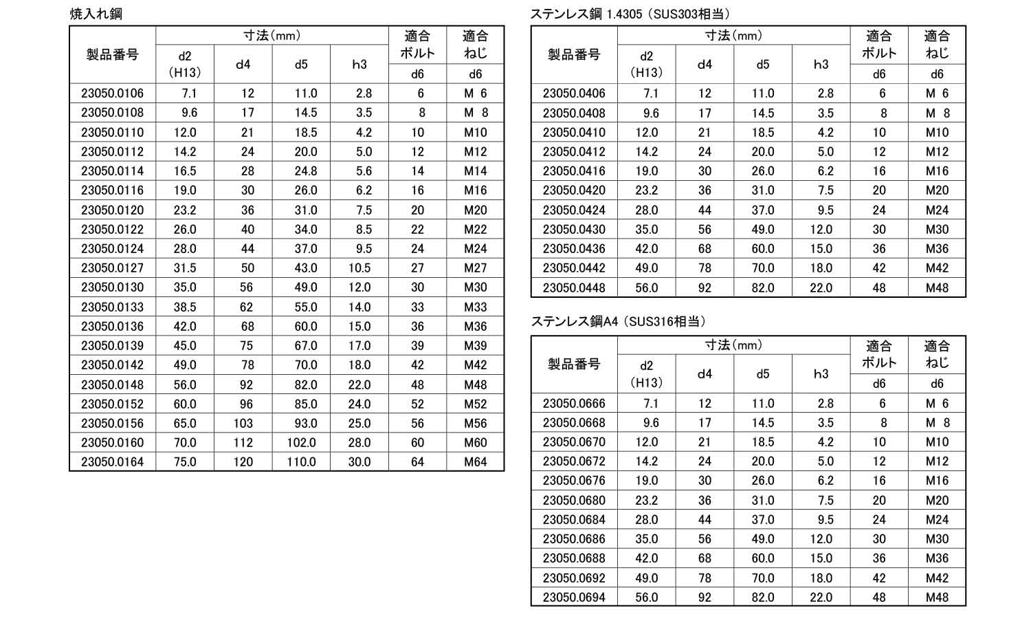円錐シート　形状Ｄ規格