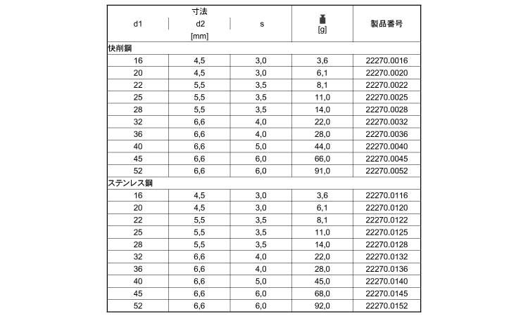 皿穴付ワッシャー規格