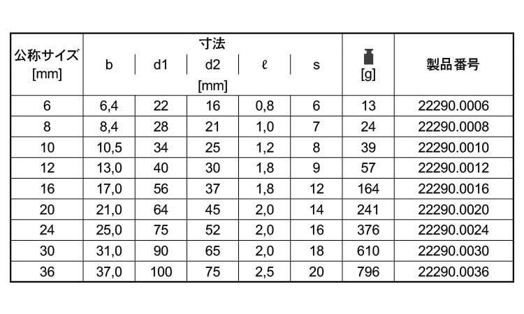 Ｃワッシャー規格