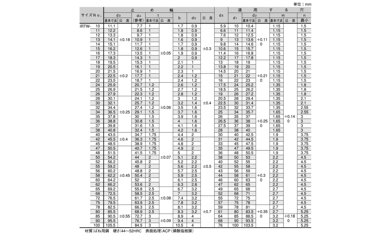 丸Ｒ止め輪（オチアイ規格