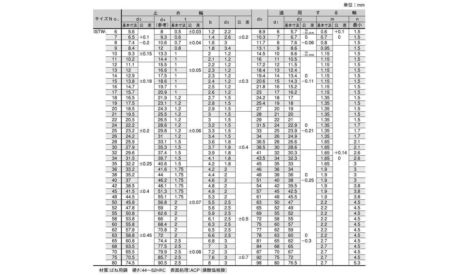 丸Ｓ止め輪（オチアイ規格