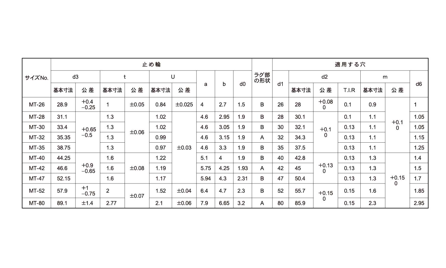 ベベル止め輪（穴（オチアイ規格