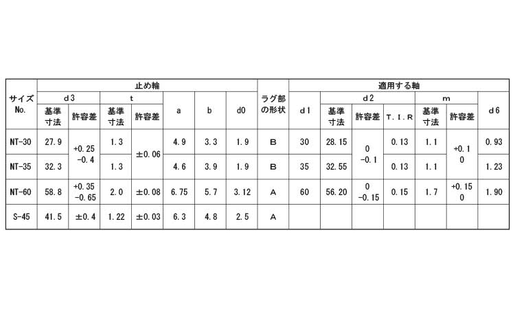 ベベル止め輪（軸（オチアイ規格