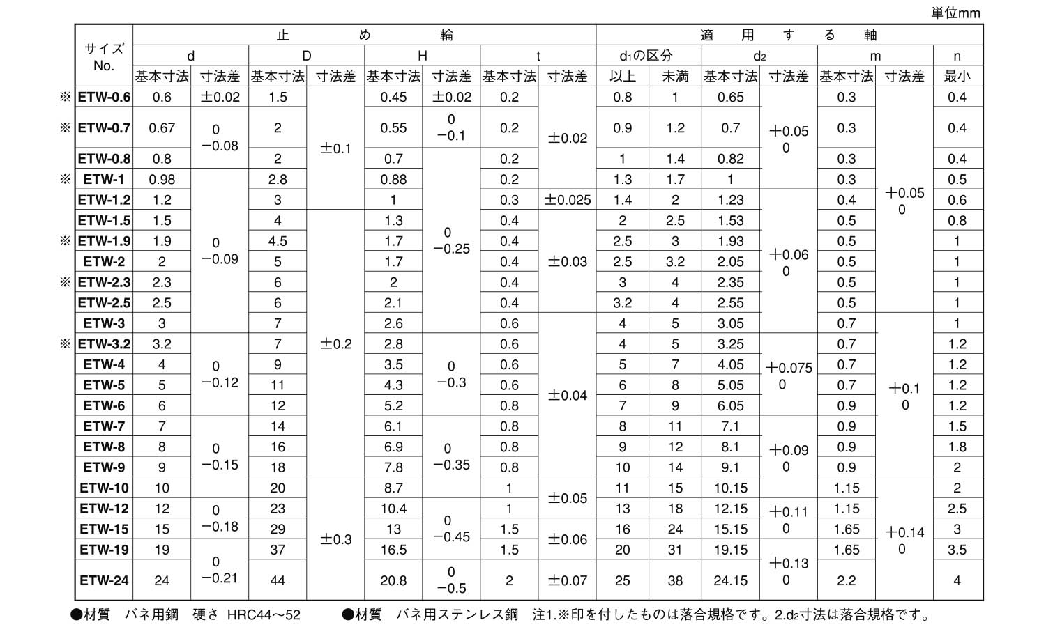 Ｅ形止め輪（オチアイ規格