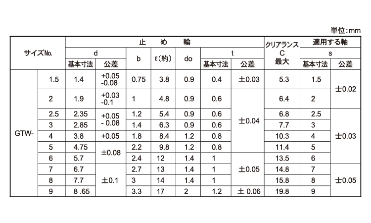 グリップ止め輪（オチアイ規格