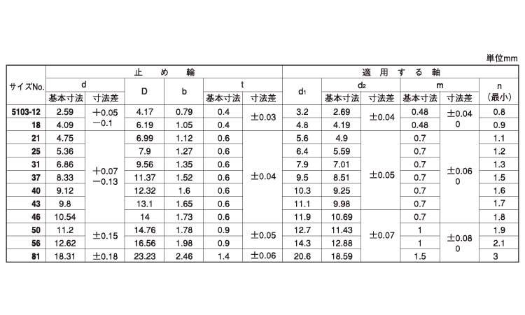クリセント止め輪規格