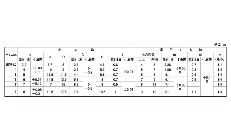 Ｕ止め輪（オチアイ規格