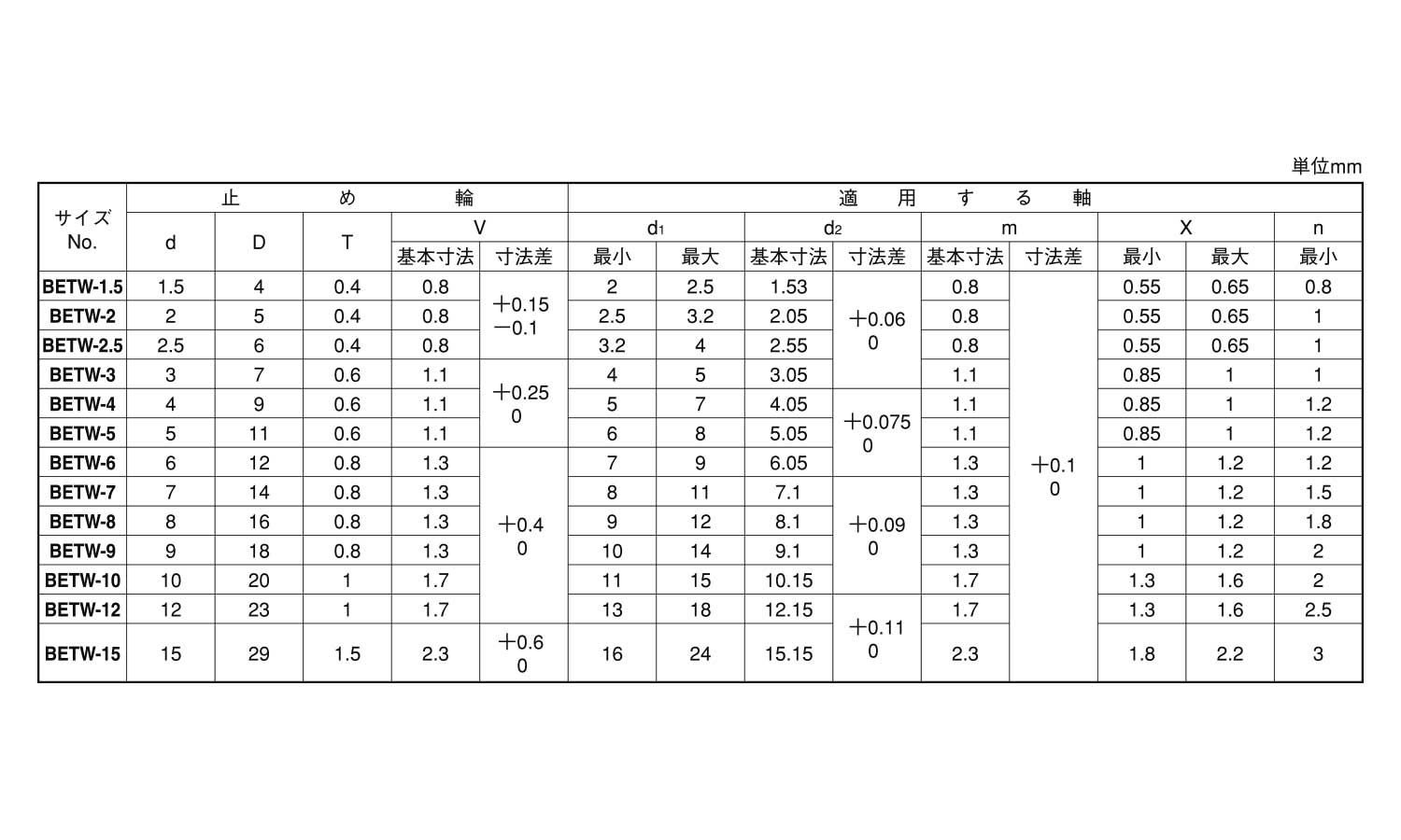 ユミＥ止め輪（オチアイ規格