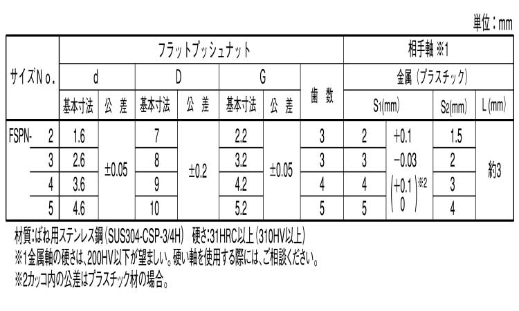 フラットＰＮ（スタック（オチアイ規格