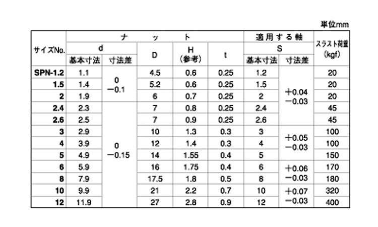 プッシュＮ（軸（オチアイ規格