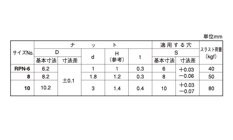 プッシュＮ（穴（オチアイ規格
