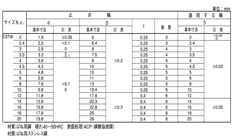 ＣＳ止め輪（オチアイ規格