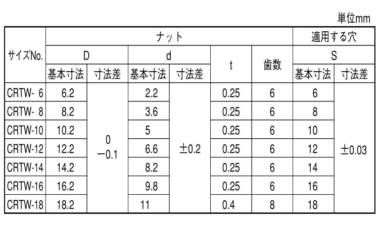 ＣＲ止め輪（オチアイ規格