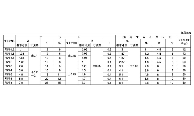 Ｐ形スピードＮ（オチアイ規格