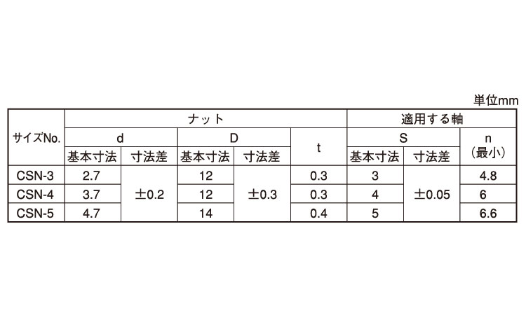 丸形スピードＮ（オチアイ規格