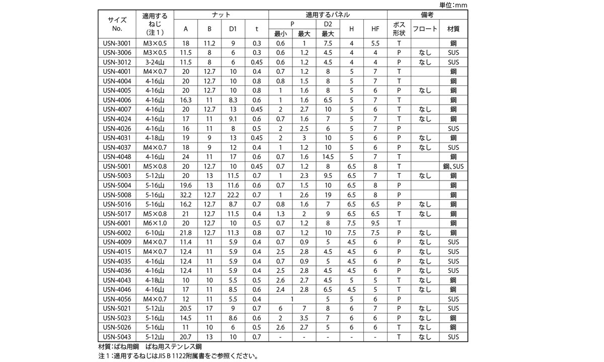 ねじスピードＮ（Ｕ（オチアイ規格