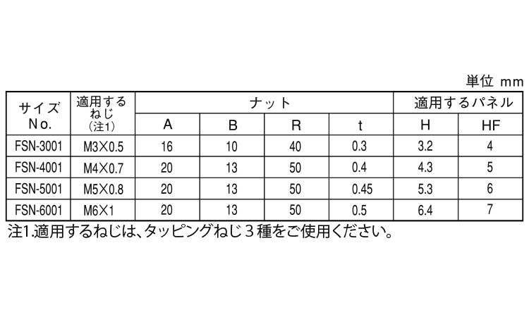 ねじスピードＮ（Ｆ（オチアイ規格