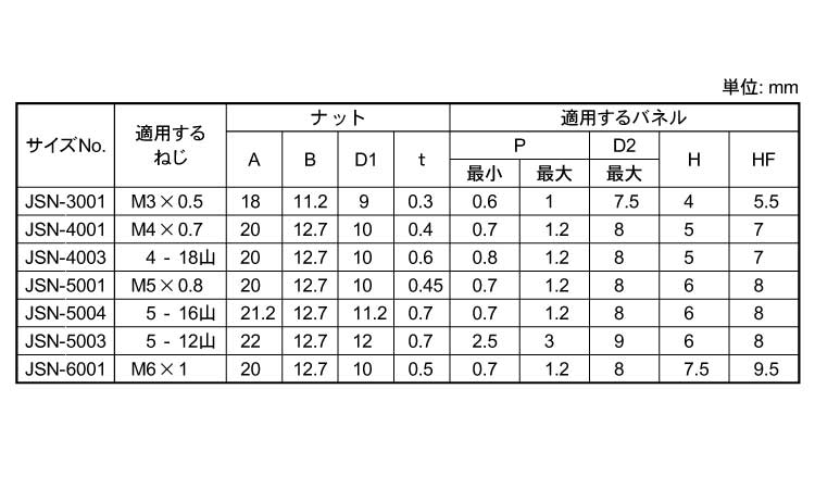 ねじスピードＮ（Ｊ（オチアイ規格