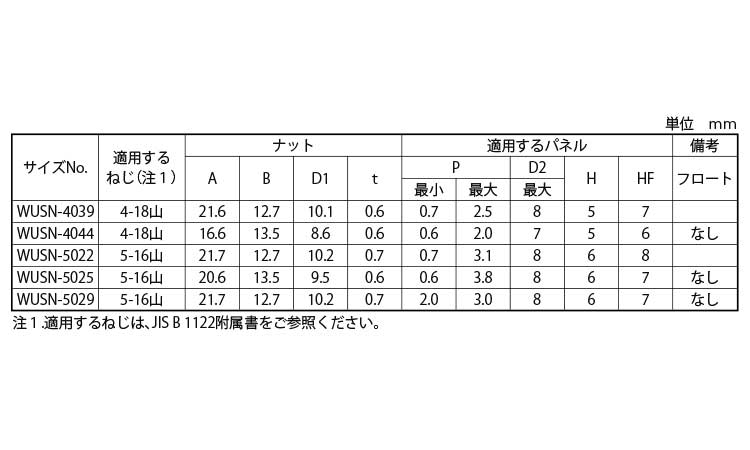 ねじスピードＮ（ＷＲ（オチアイ規格